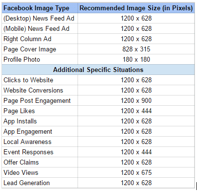 Facebook Image Sizes - the handy guide