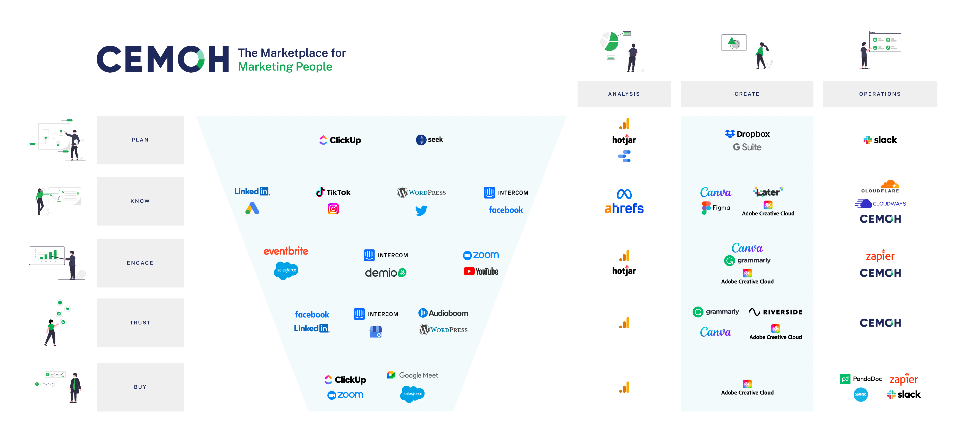 Martech Stack